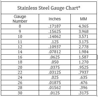 steel gauge chart uk